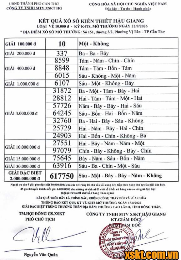 XSHG ngày 22/8/2026