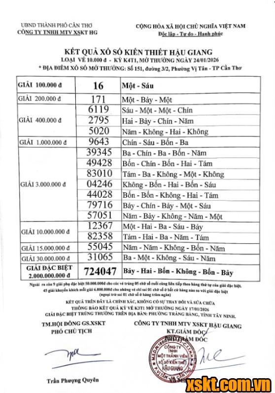 XSHG ngày 24/1/2026