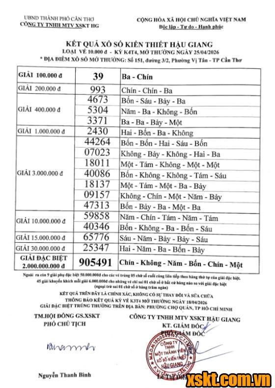 XSHG ngày 25/4/2026