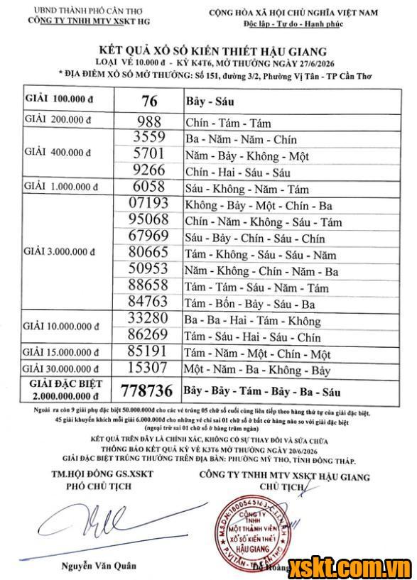 XSHG ngày 27/6/2026