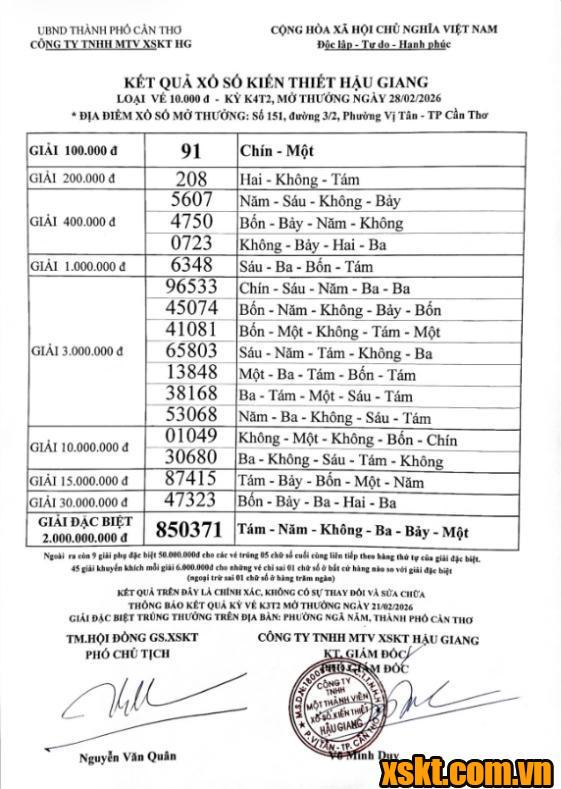 XSHG ngày 28/2/2026