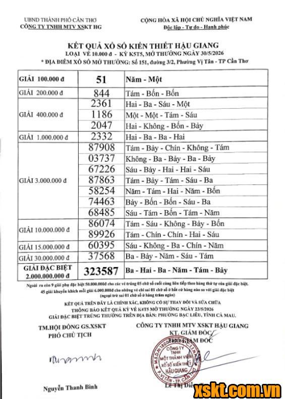 XSHG ngày 30/5/2026
