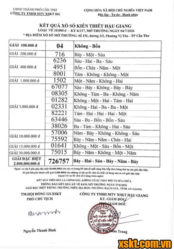 XSHG ngày 4/7/2026