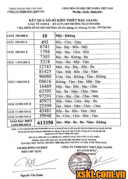 XSHG ngày 5/9/2026