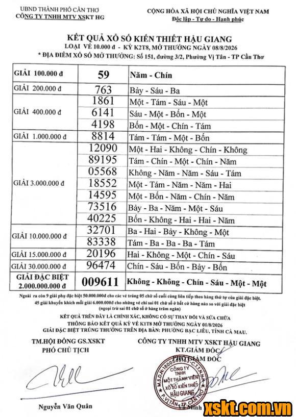 XSHG ngày 8/8/2026