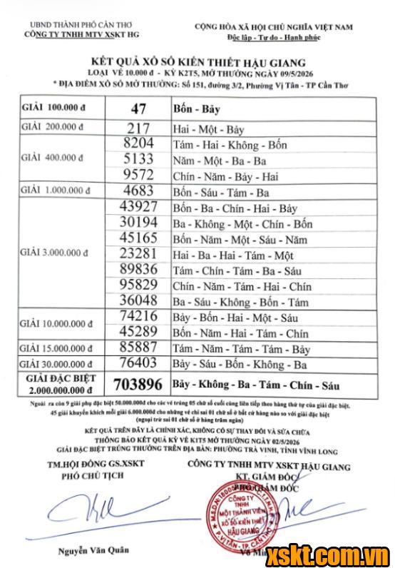 XSHG ngày 9/5/2026