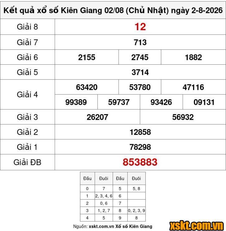 XSKG ngày 2/8/2026