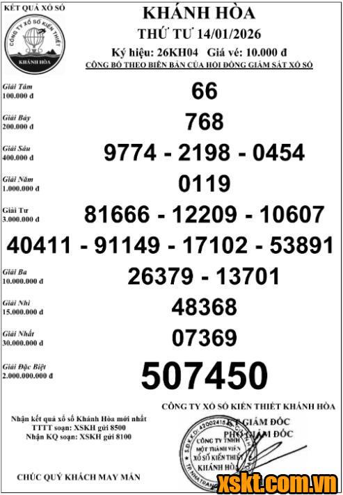 XSKH ngày 14/1/2026