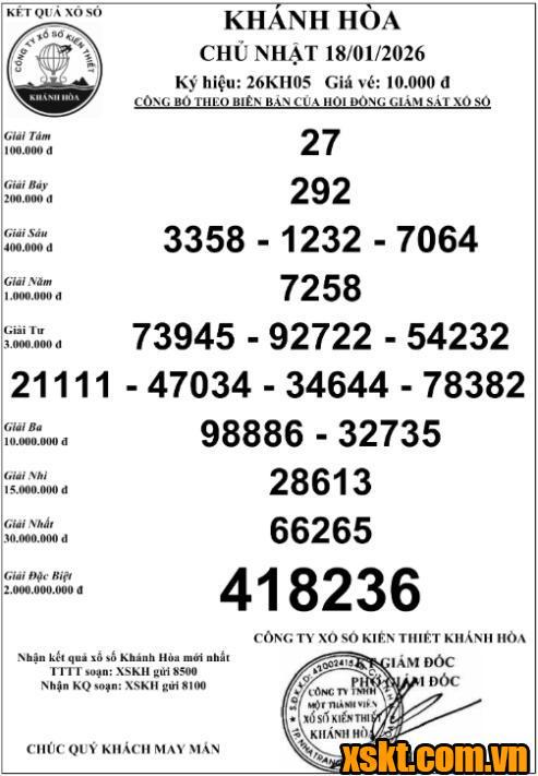 XSKH ngày 18/1/2026