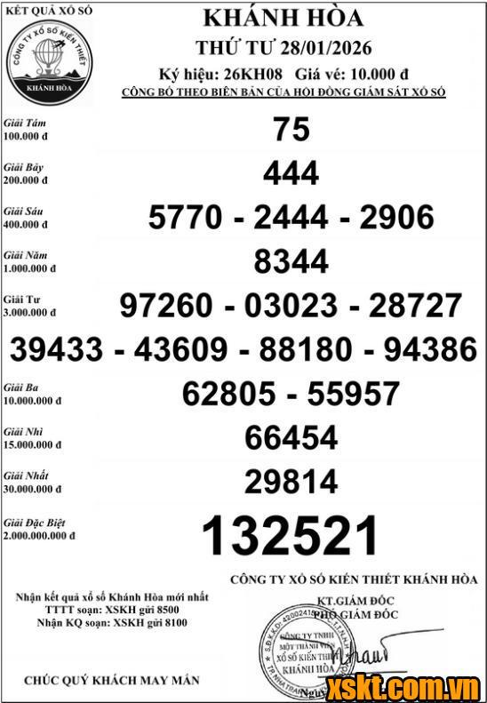 XSKH ngày 28/1/2026