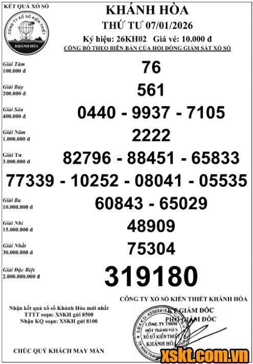 XSKH ngày 7/1/2026