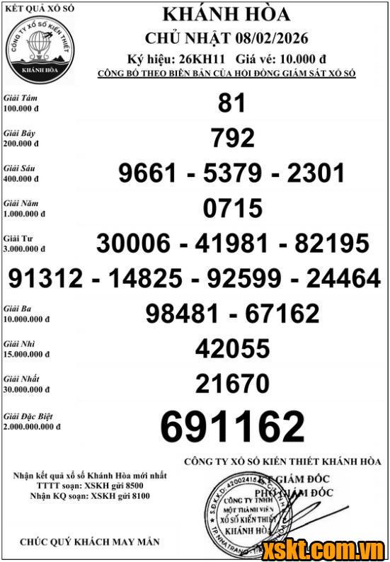 XSKH ngày 8/2/2026