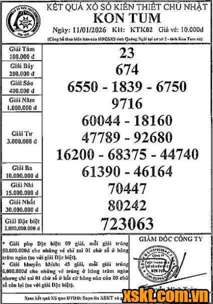 XSKT ngày 11/1/2026