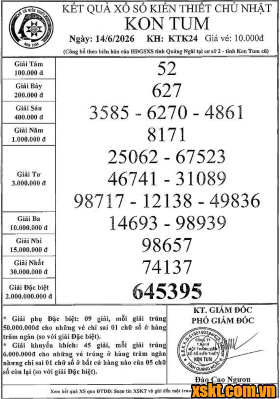 XSKT ngày 14/6/2026