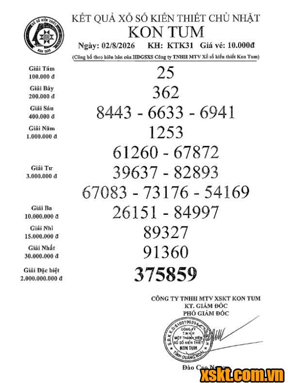 XSKT ngày 2/8/2026