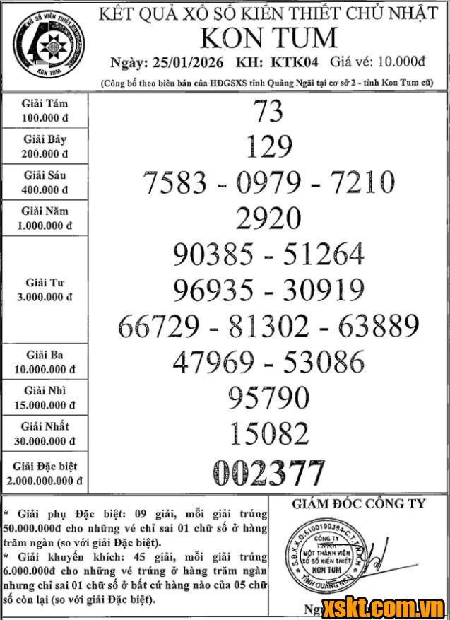 XSKT ngày 25/1/2026