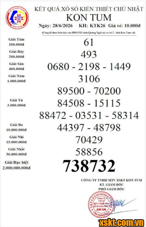 XSKT ngày 28/6/2026