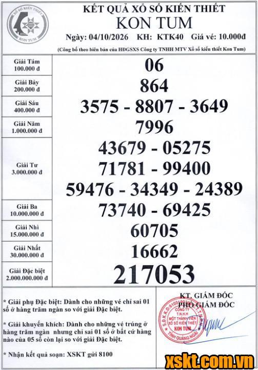 XSKT ngày 4/10/2026