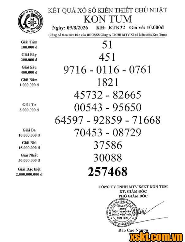 XSKT ngày 9/8/2026