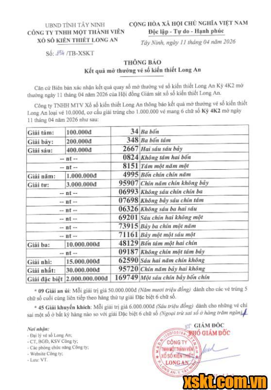 XSLA ngày 11/4/2026