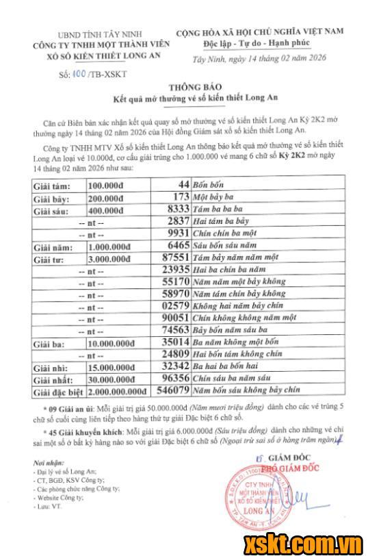 XSLA ngày 14/2/2026