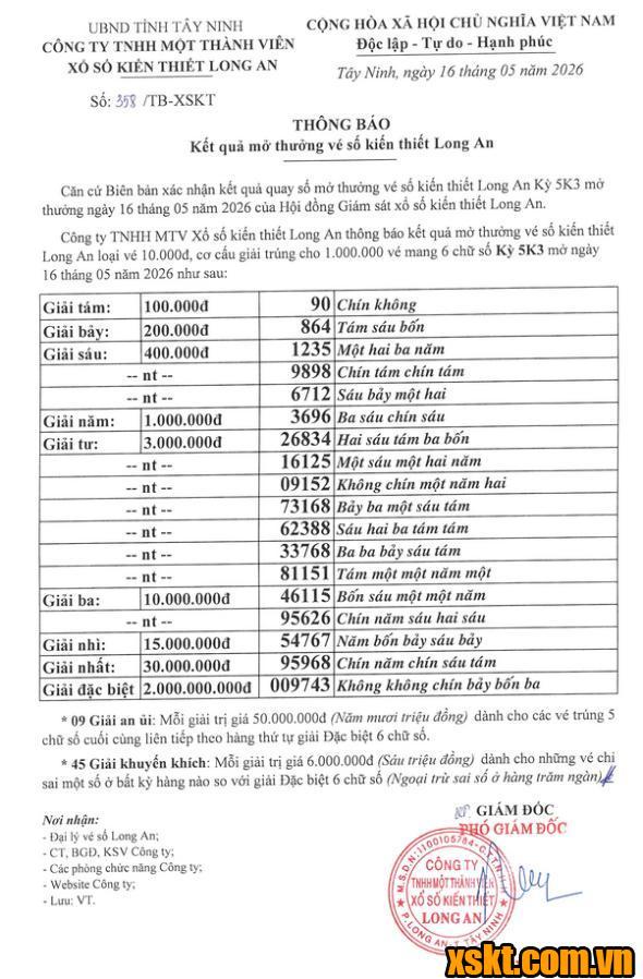 XSLA ngày 16/5/2026