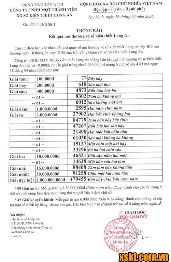 XSLA ngày 18/4/2026