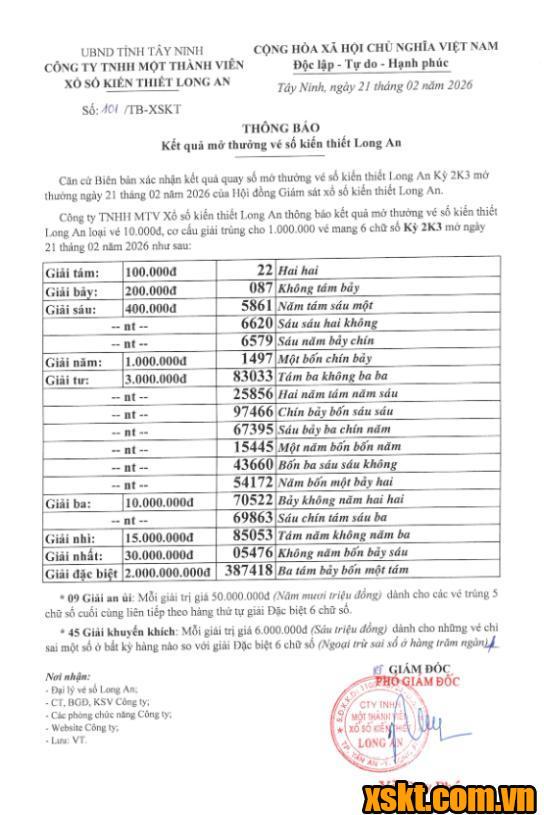 XSLA ngày 21/2/2026