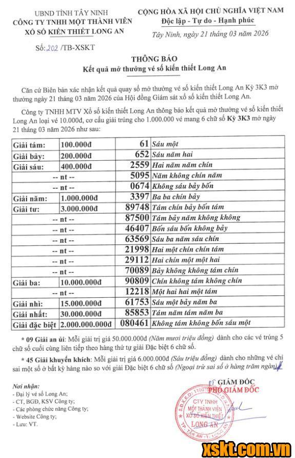 XSLA ngày 21/3/2026