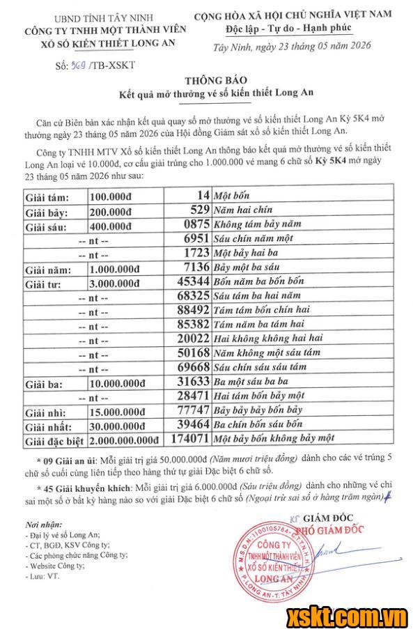 XSLA ngày 23/5/2026
