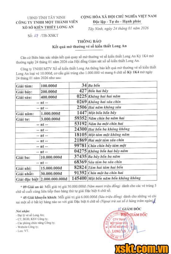 XSLA ngày 24/1/2026