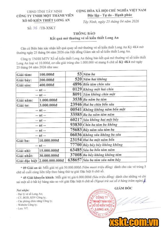 XSLA ngày 25/4/2026