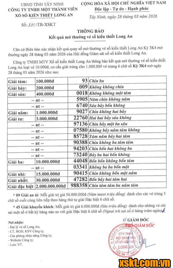 XSLA ngày 28/3/2026