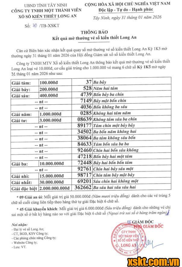 XSLA ngày 31/1/2026