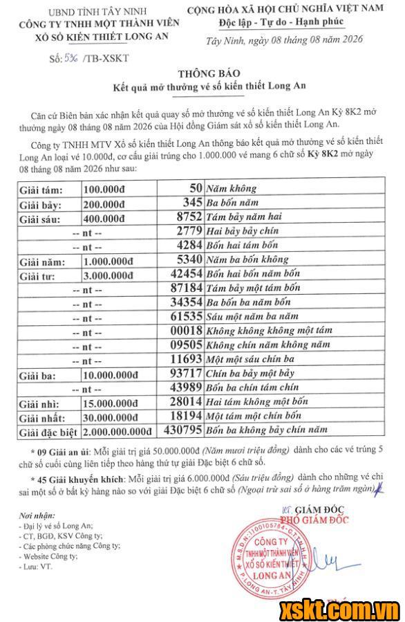 XSLA ngày 8/8/2026