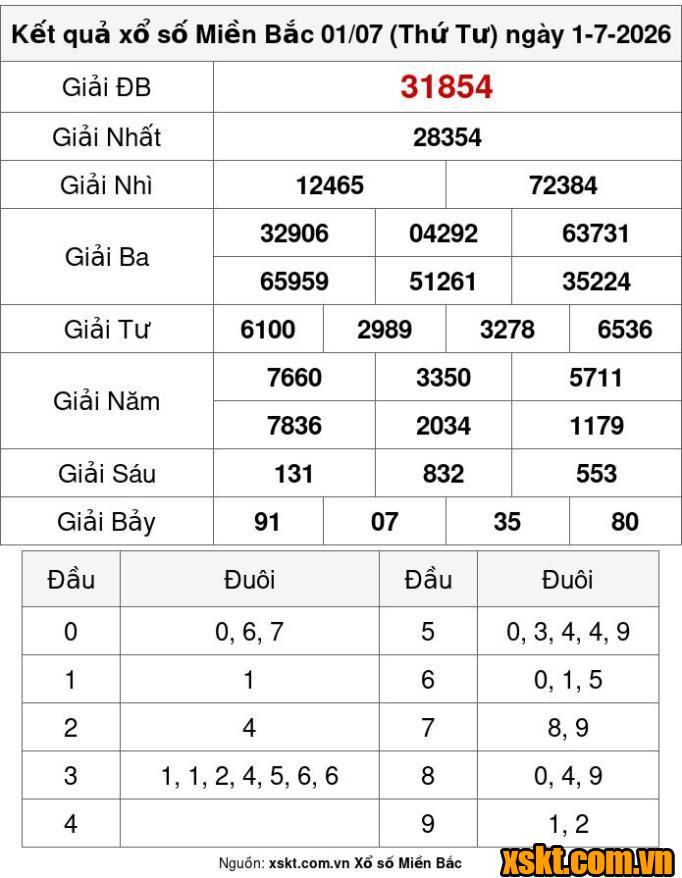 XSMB ngày 1/7/2026