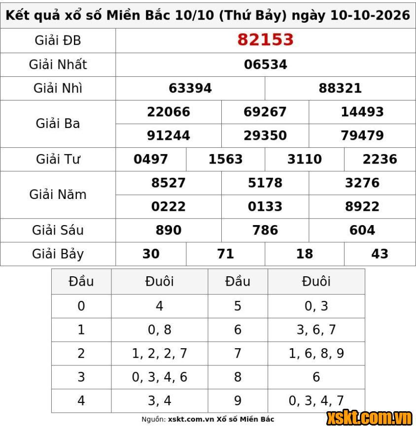 XSMB ngày 10/10/2026