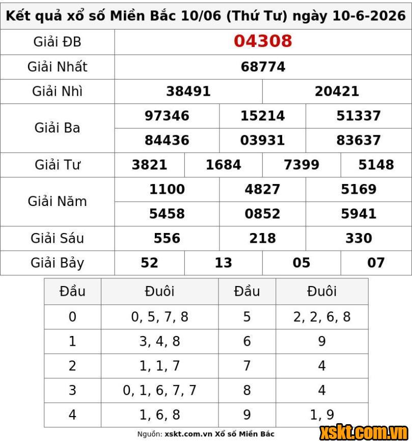 XSMB ngày 10/6/2026