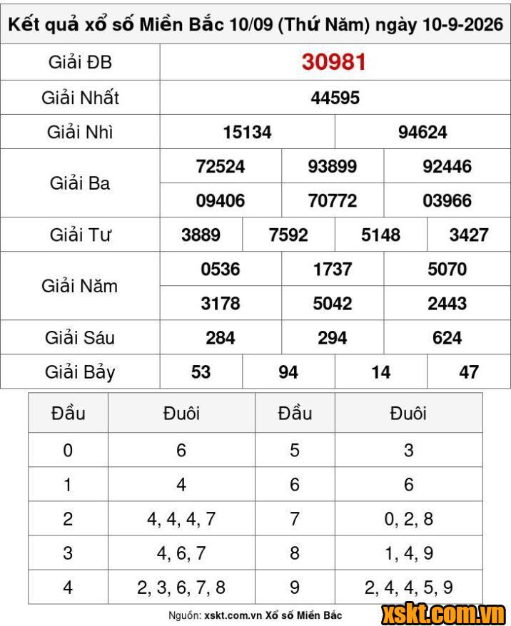 XSMB ngày 10/9/2026