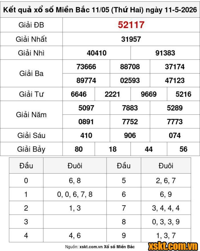 XSMB ngày 11/5/2026