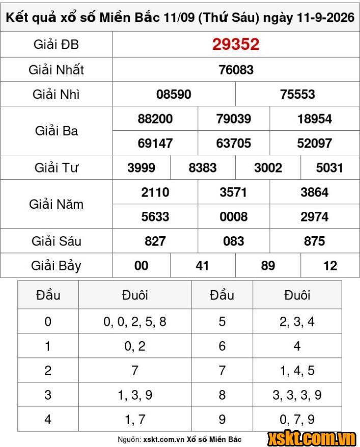 XSMB ngày 11/9/2026