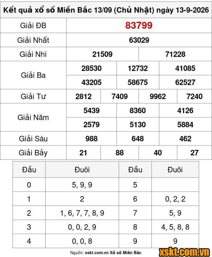 XSMB ngày 13/9/2026