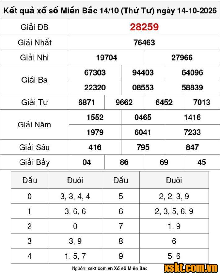 XSMB ngày 14/10/2026