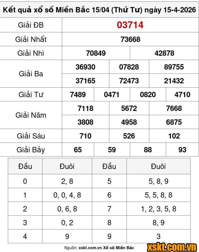 XSMB ngày 15/4/2026