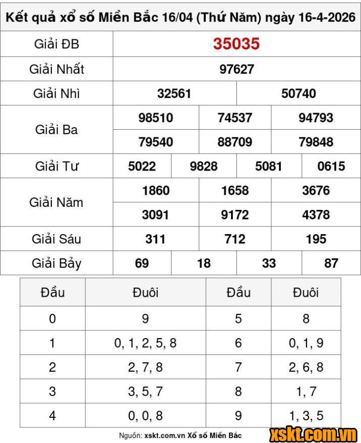 XSMB ngày 16/4/2026