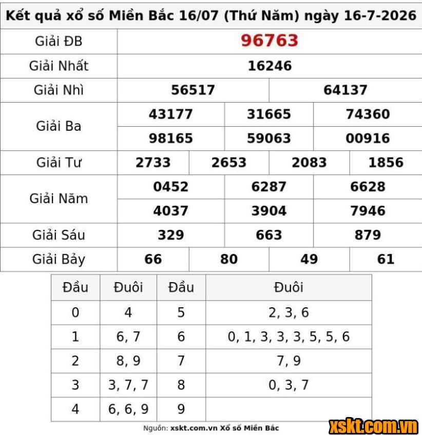 XSMB ngày 16/7/2026