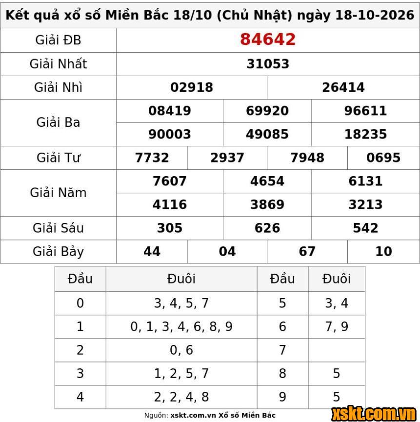 XSMB ngày 18/10/2026