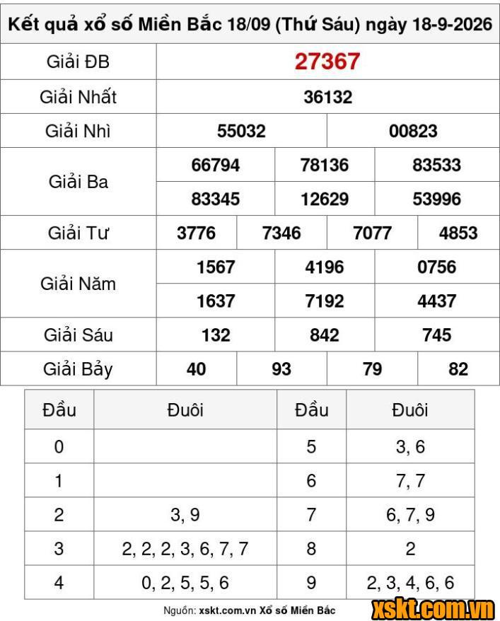 XSMB ngày 18/9/2026