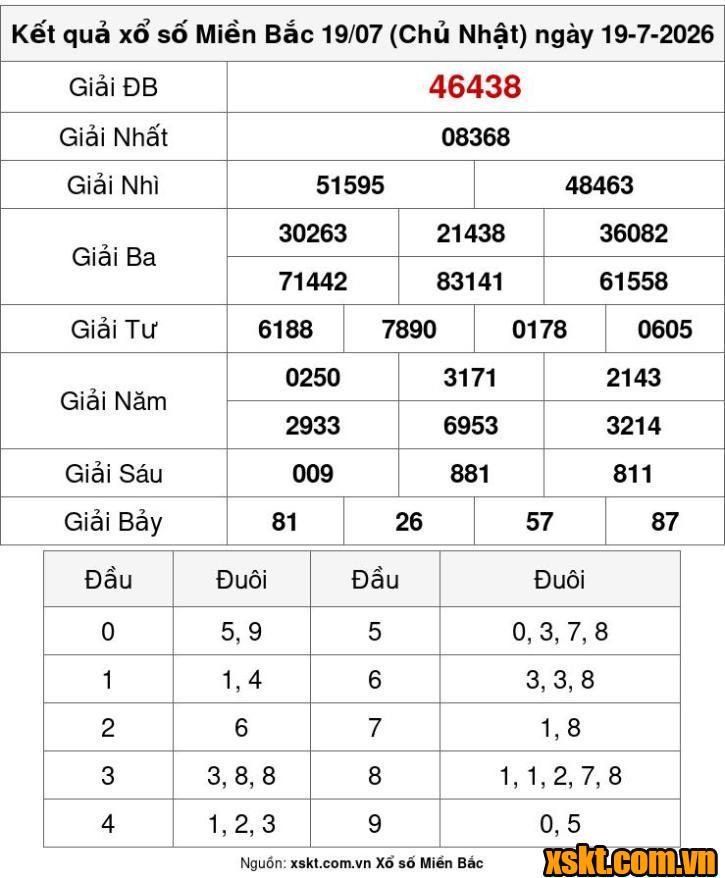 XSMB ngày 19/7/2026