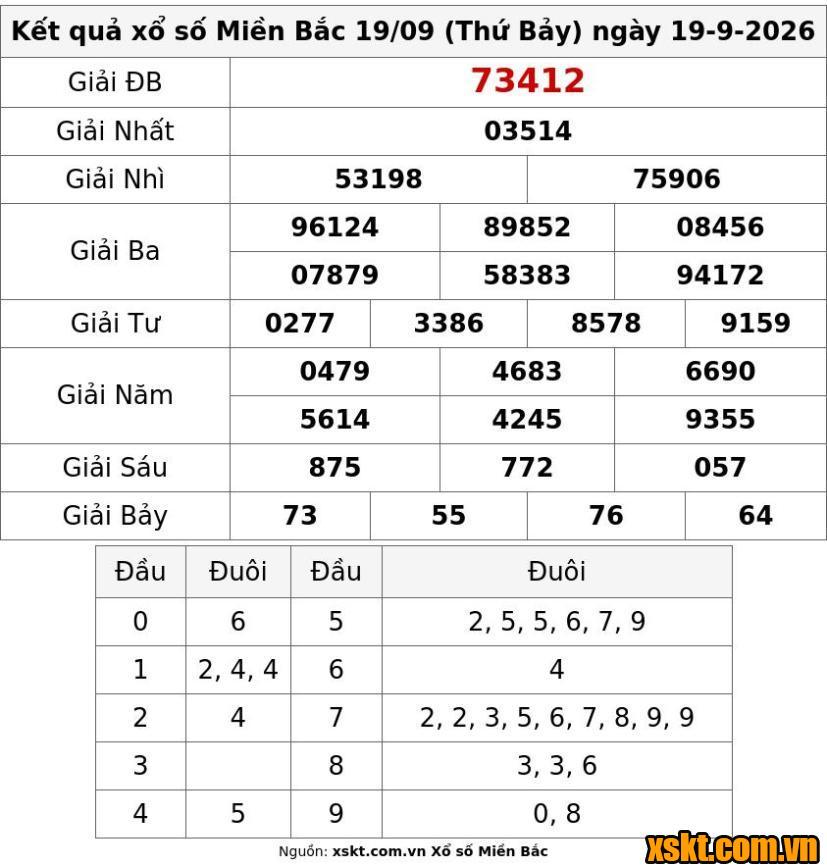 XSMB ngày 19/9/2026